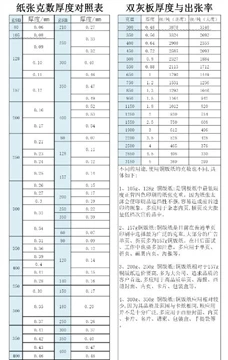 Paper Thickness Knowledge